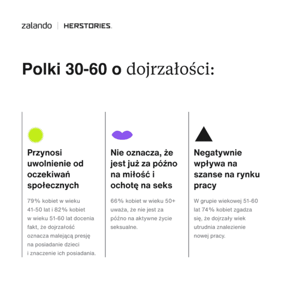 Raport Zalando